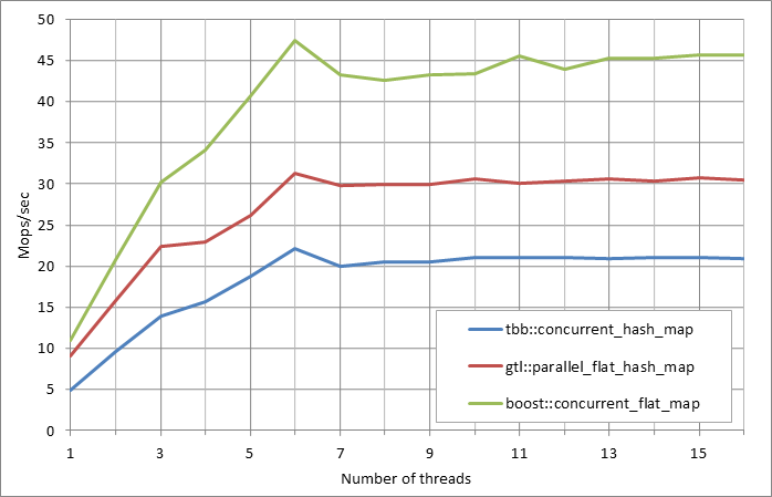 Parallel%20workload.xlsx.5M%2C%200.01